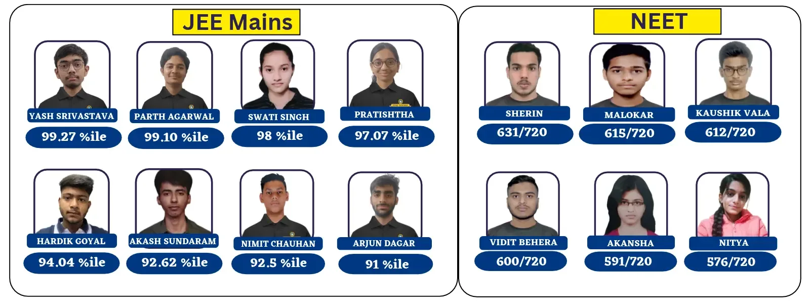 Gyansanchar Result